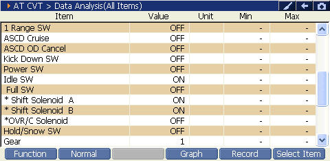 Auto Data preview